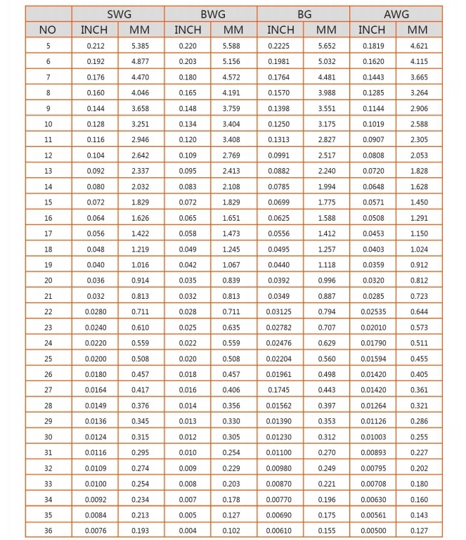 Factory Supply Customized Color and Service High Tensile PVC Coated Galvanized Steel Wire