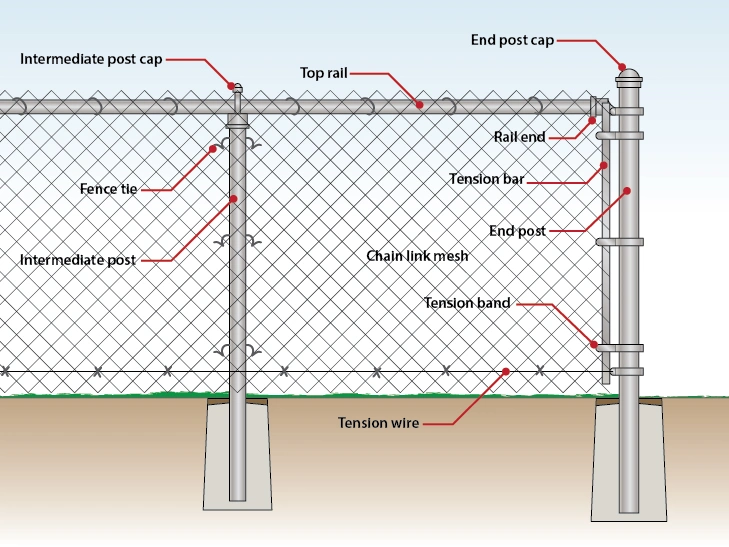 Diamond Hole Fencing Galvanized PVC Coated Chain Link Mesh Fence